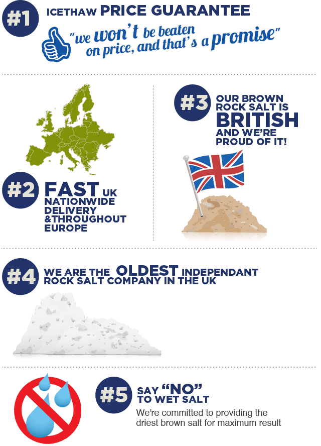 Reasons To Choose Icethaw