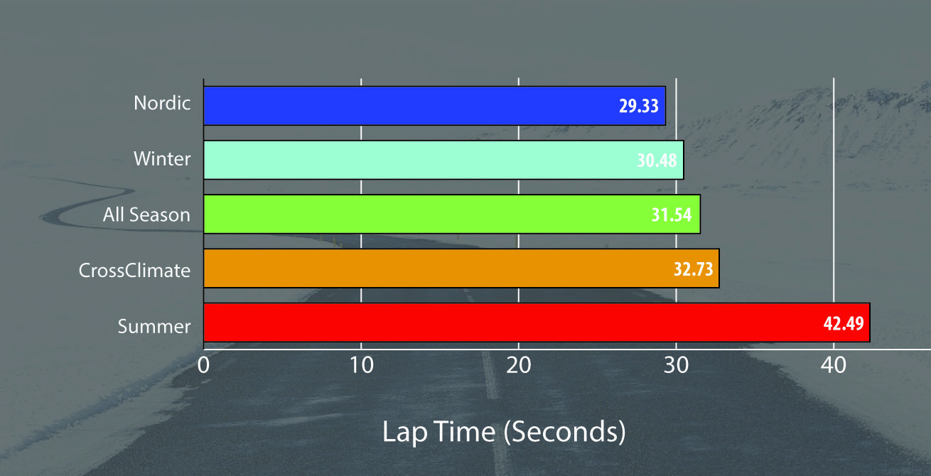 Winter tyres graph 01