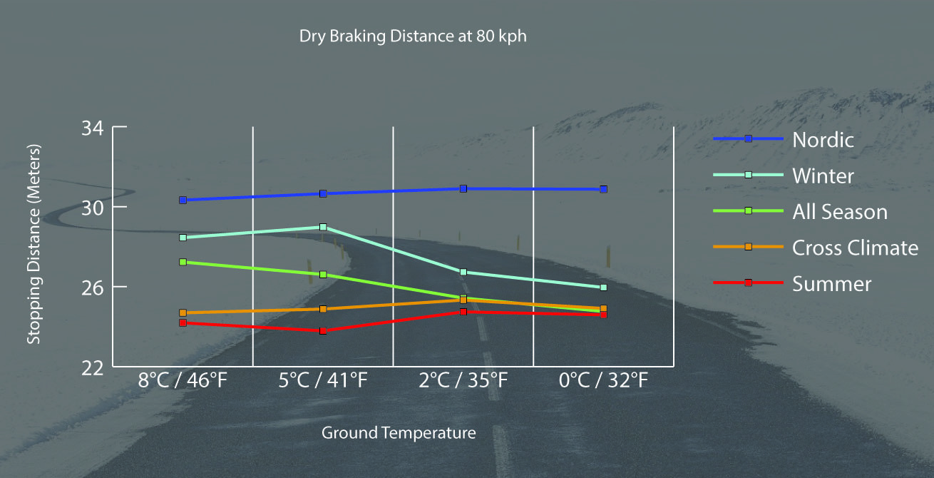 Winter tyres graph 02