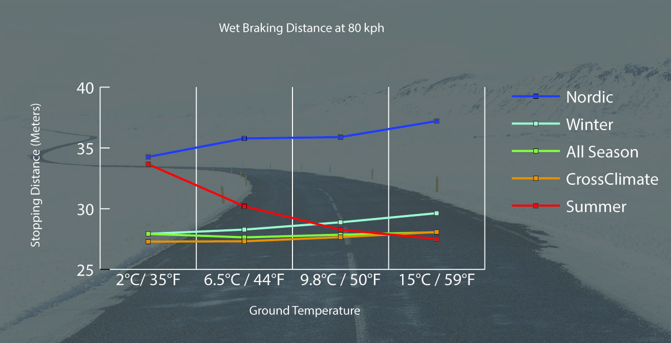 Winter tyres graph 03