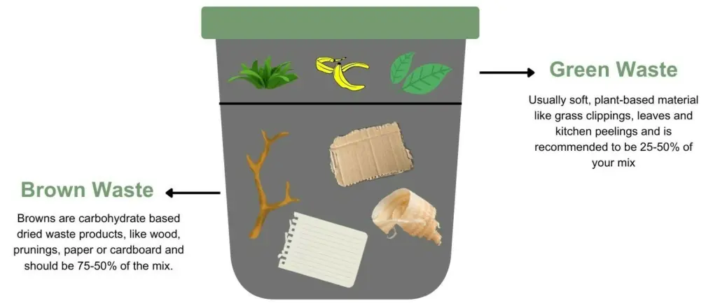Eco Friendly Compost Mix